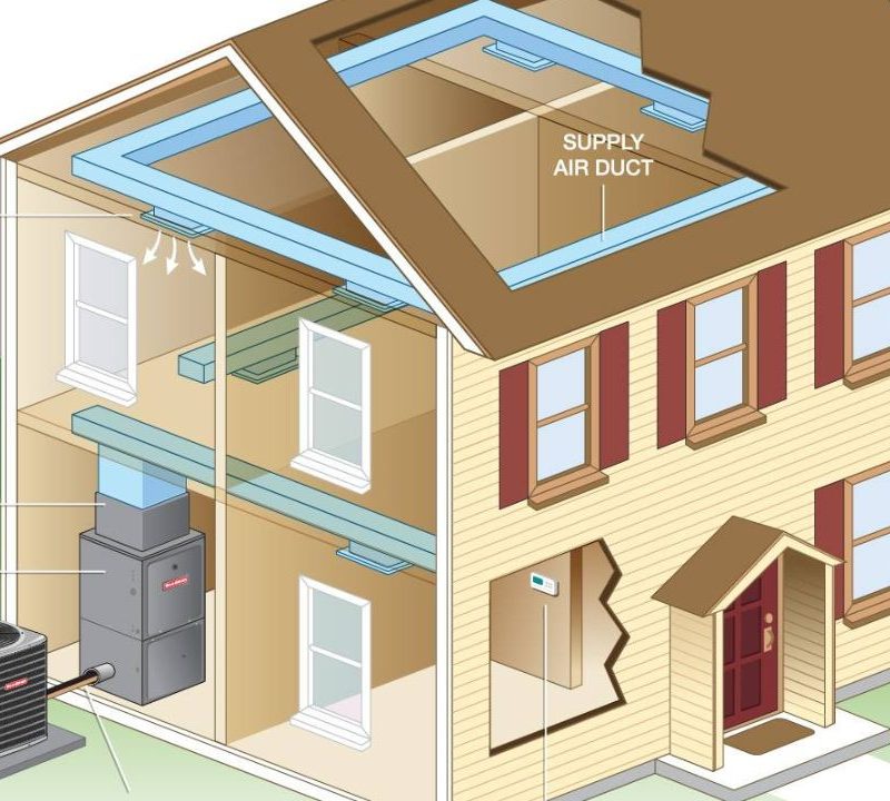 Unused Capacity In Your AC System? Here's What It Means