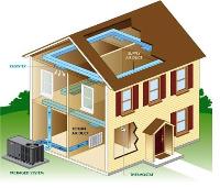 AC System