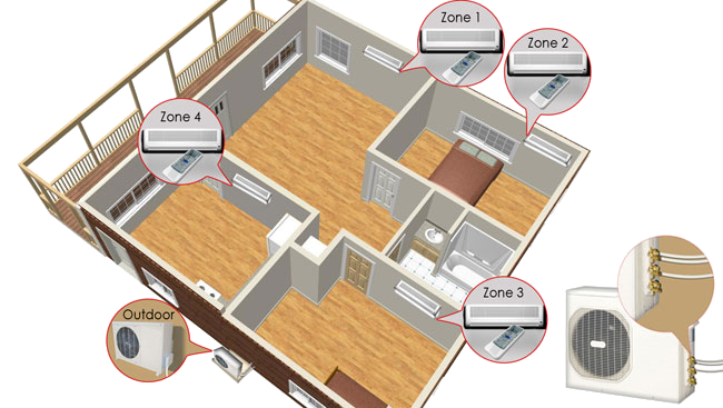 Ductless Mini Split AC System