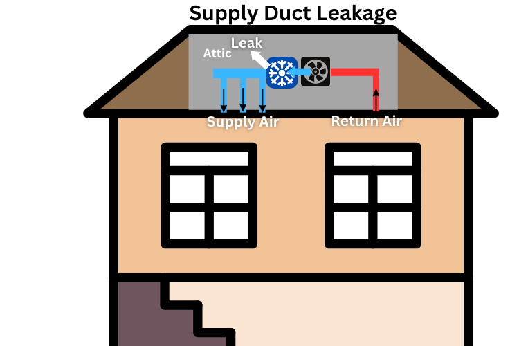 Weak AC Airflow Caused By Leaks In Air Ducts